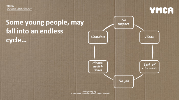 Room Sponsor and break cycle of poverty and disadvantage
