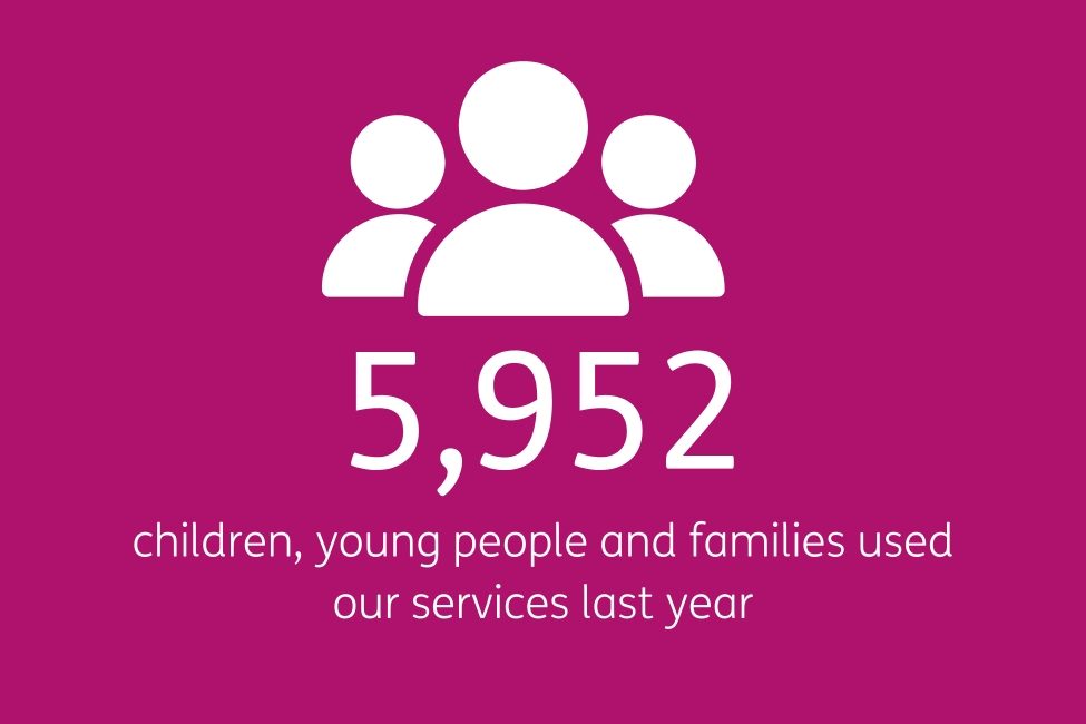 Young people who use our services