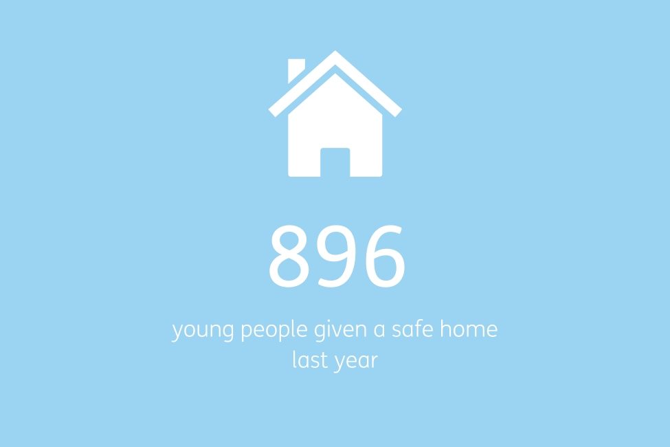 young people we give a home to